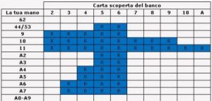 tabella-splitting-bj